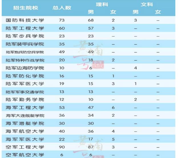 山东军校招生最新消息,山东军校招生资格线和名单公布