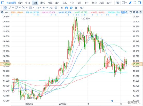光环新网智慧,光环新网风云