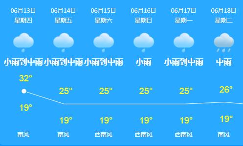 春城会不会有大暴雨,春城大暴雨