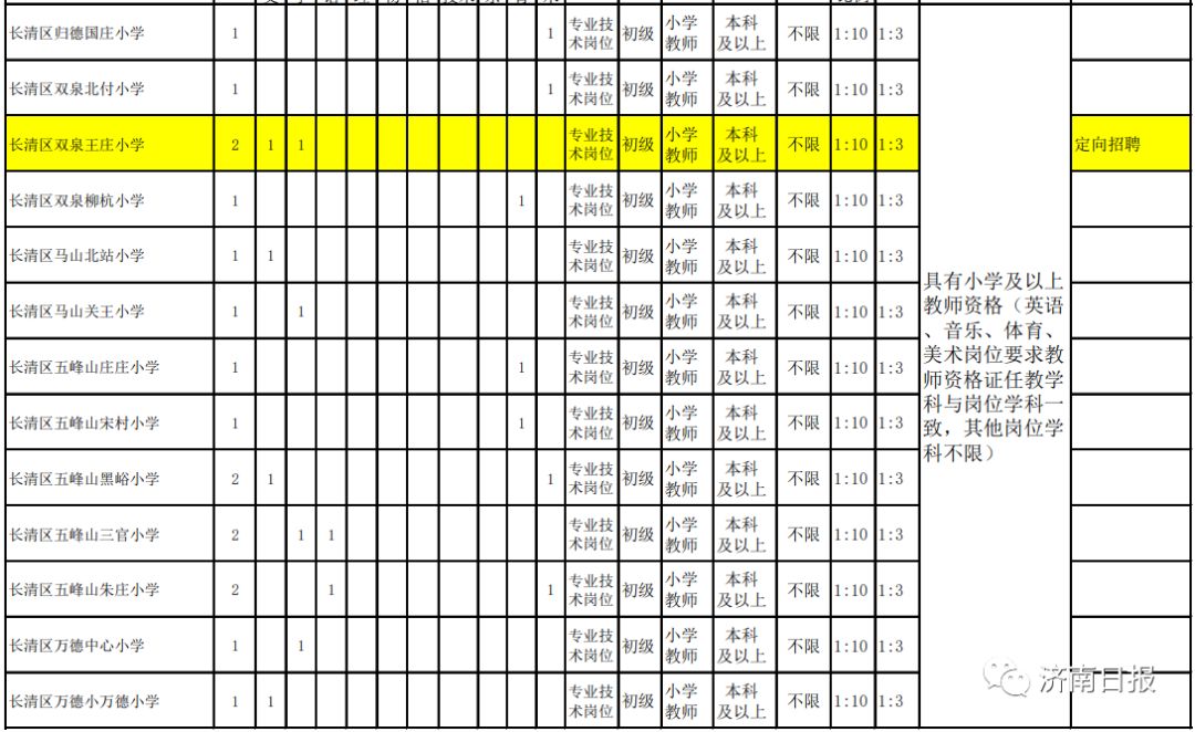 招聘4695人公告不限户籍事业编制,事业编市教育局招聘教师304人