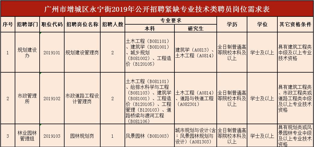 最新紧缺专业人才招聘,招聘高层次及紧缺特殊专业人才