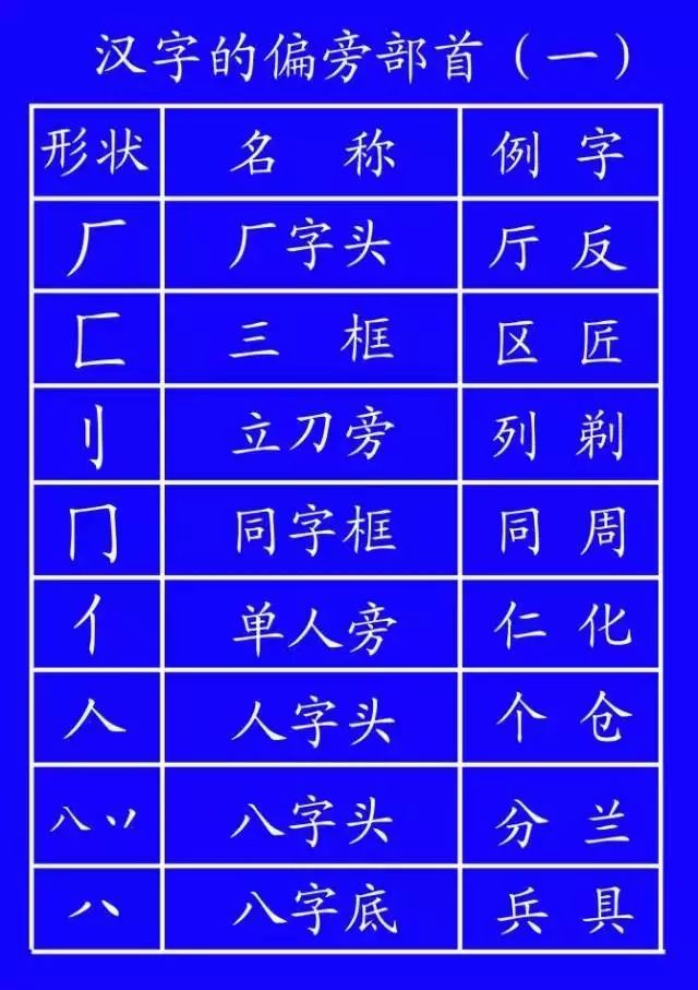 数字1到10标准写法笔顺,田字的田字格笔顺正确写法