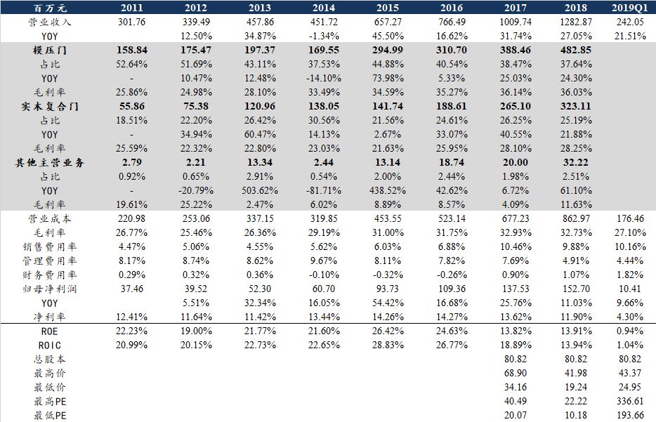 「东吴轻工」周观点：烟香港挂牌交易，利好中国*草烟**国际化、市场化进程