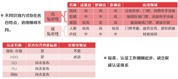 支付宝人脸识别的风险,人脸识别和指纹识别哪个成本高