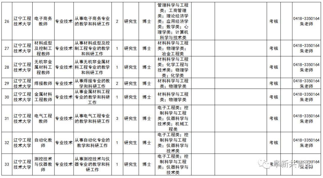 安家费最高100万招聘730人,招30人有编制20w安家补助