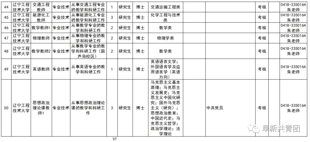 年薪24万的工作招聘,辽宁省事业单位招聘167人