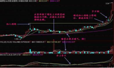 关键k线与形态选股,散户注意这三种k线形态