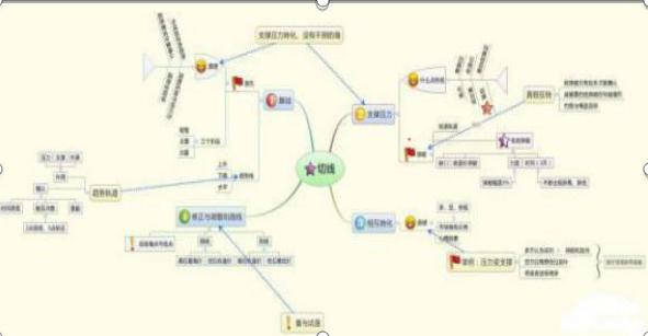 股票二板定龙头绝招,龙头战法二板定龙头