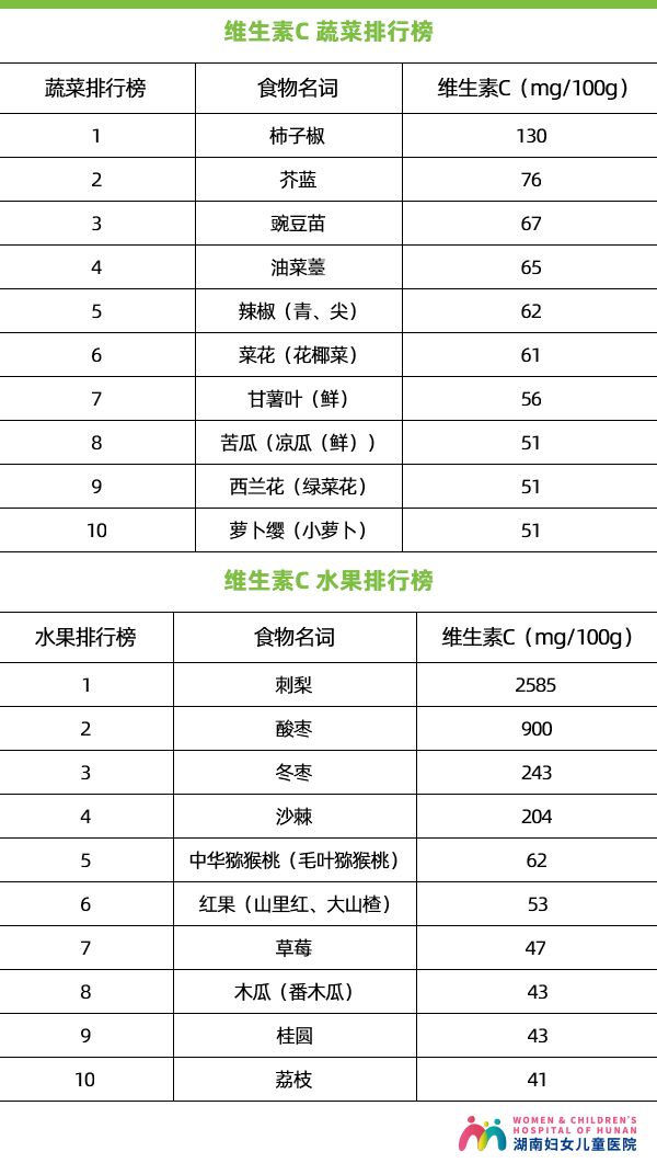 小孩感冒吃维生素c吃多久有效,给孩子吃维生素增强免疫力