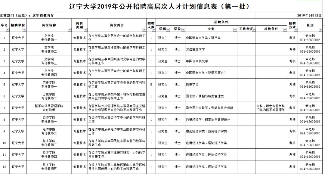 「招聘信息」年薪18万！事业编制！2000多个岗位！辽宁24家事企单位招聘