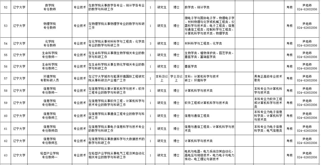 安家费最高100万招聘730人,招30人有编制20w安家补助