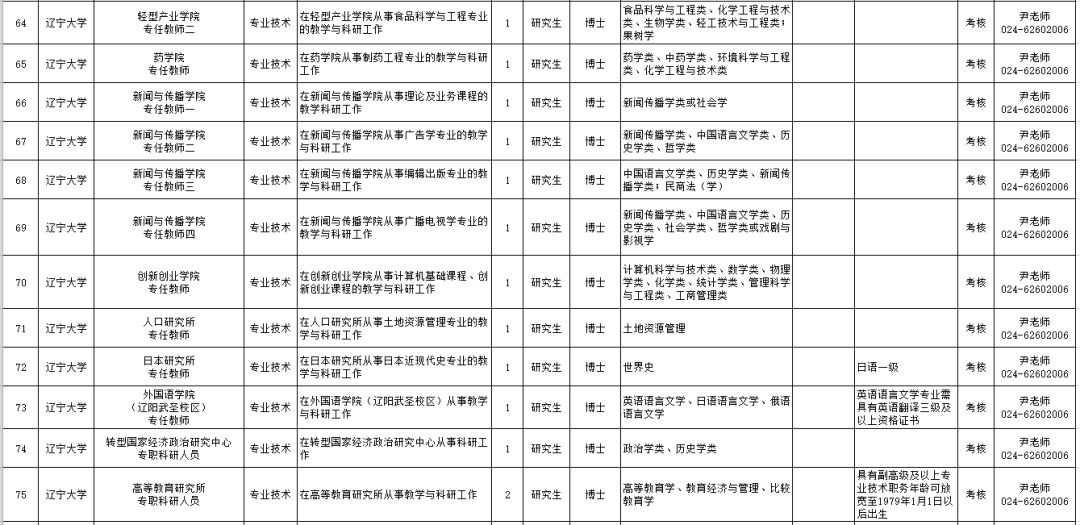 「招聘信息」年薪18万！事业编制！2000多个岗位！辽宁24家事企单位招聘
