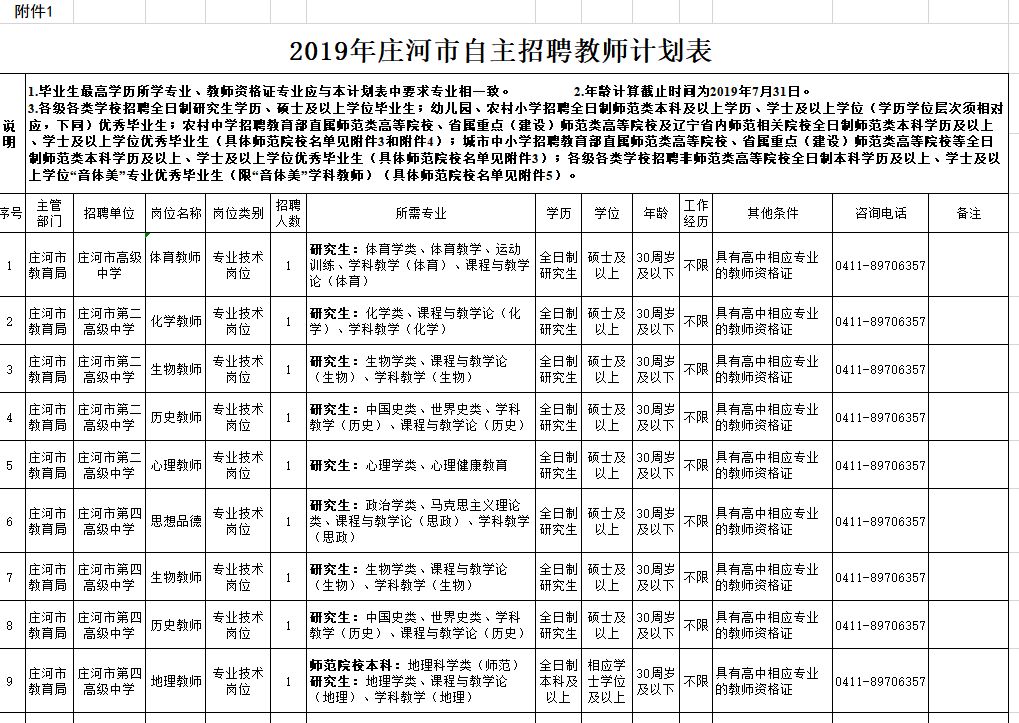 「招聘信息」年薪18万！事业编制！2000多个岗位！辽宁24家事企单位招聘