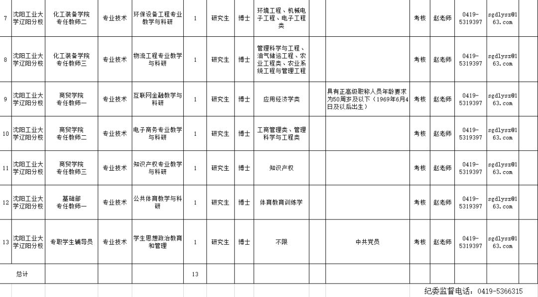 安家费最高100万招聘730人,招30人有编制20w安家补助