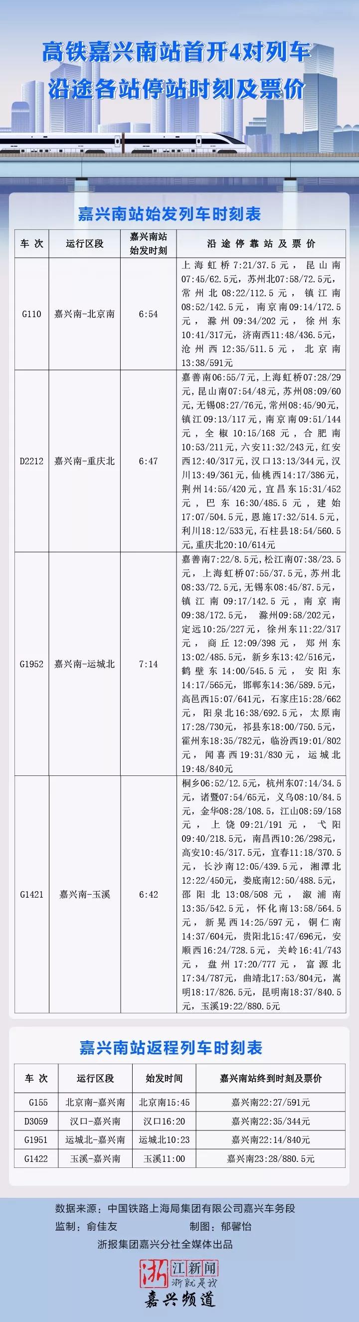 嘉兴南站最新列车时刻表,嘉兴南始发高铁