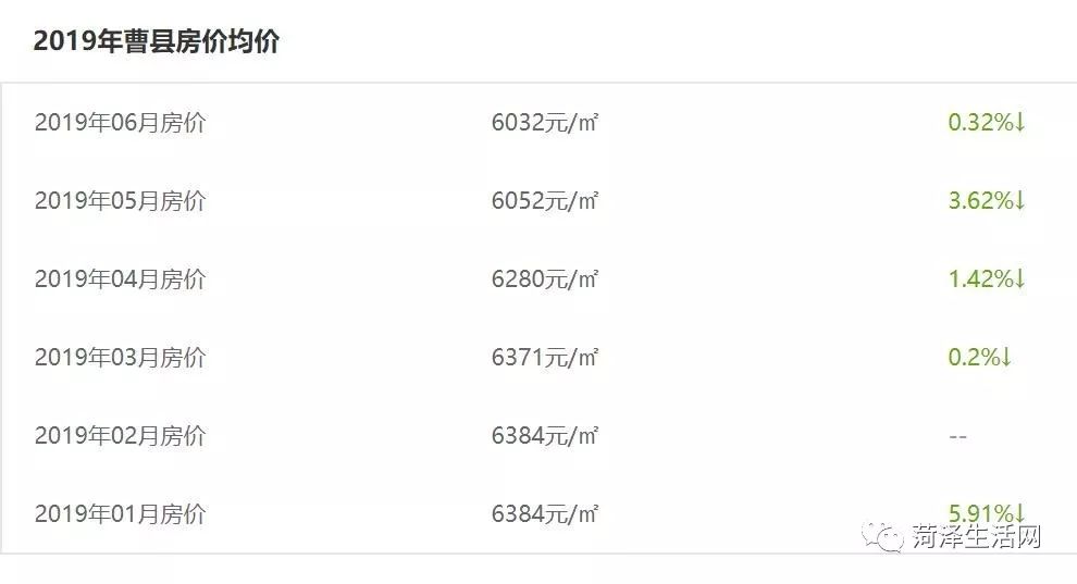 巨野｜刚刚6月份最新房价排名公布！这几类房子价格再低也不能买