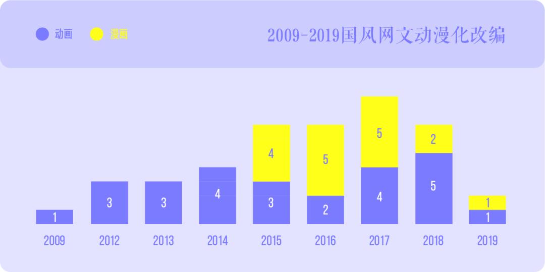国风文化创新,国风研究报告边框