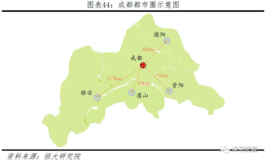 中国八大都市圈排名,当今中国十大最具潜力城市