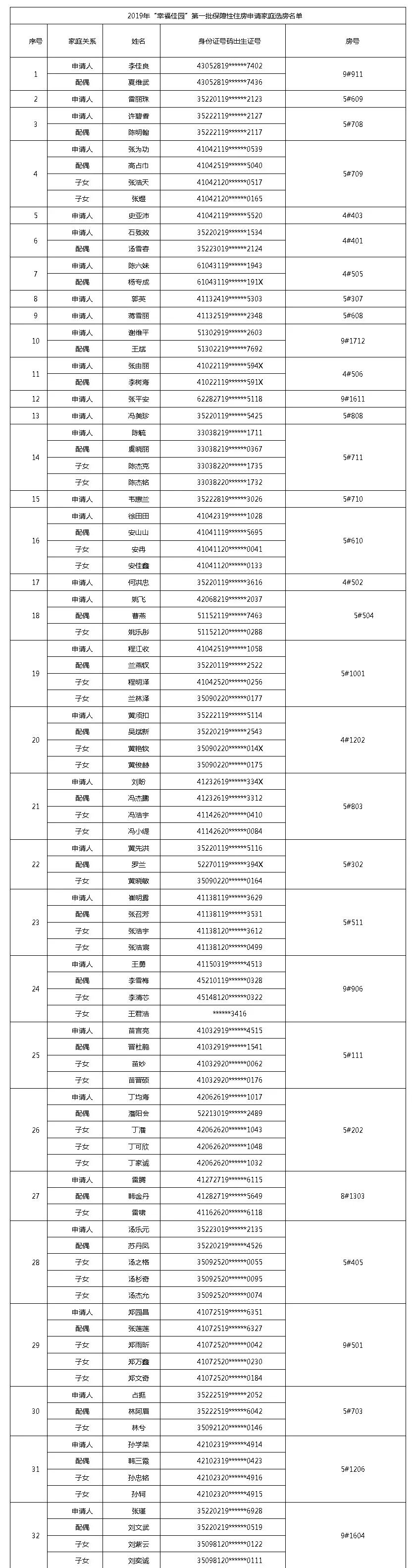 宁德蕉城区福宁北路幸福佳园,宁德经济适用房摇号结果