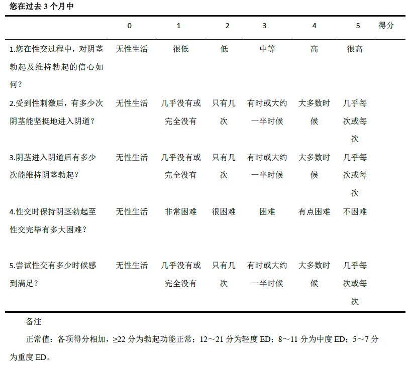 「难言之隐」——勃起功能障碍一文全搞定|临床实战