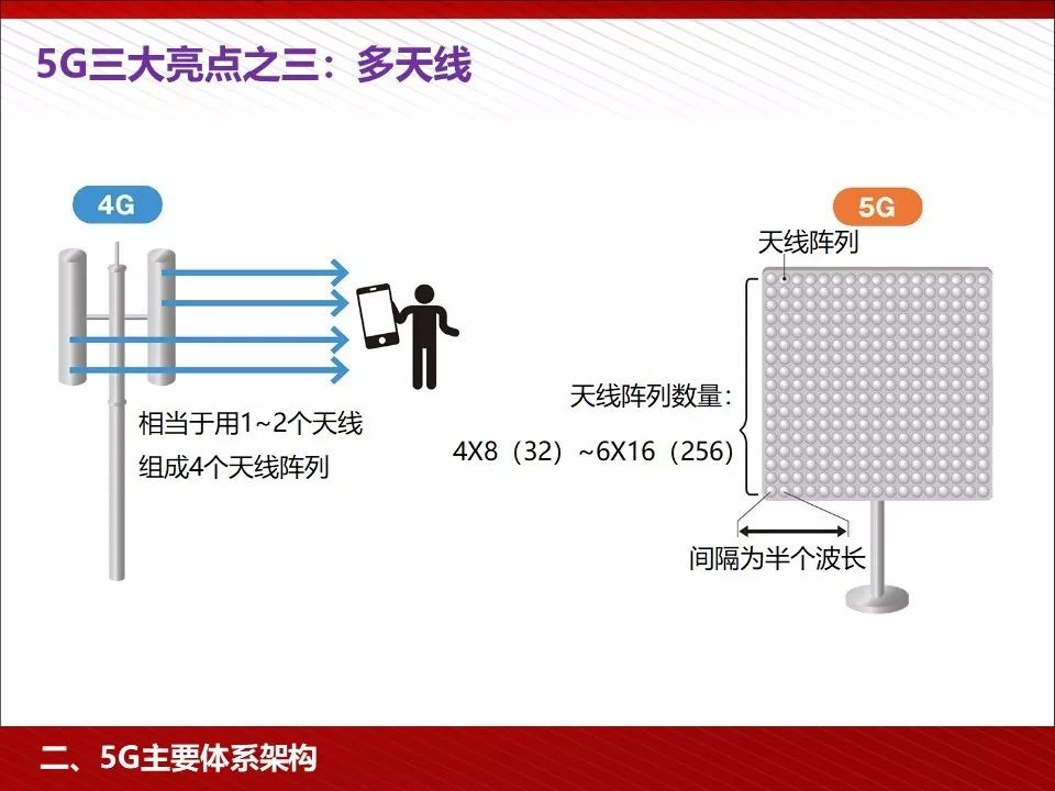 华为5g相关ppt,5g技术ppt演示