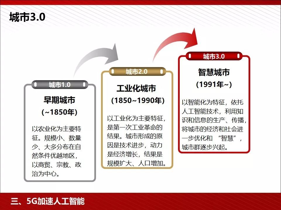 5g技术ppt免费下载,5g的发展历程ppt免费
