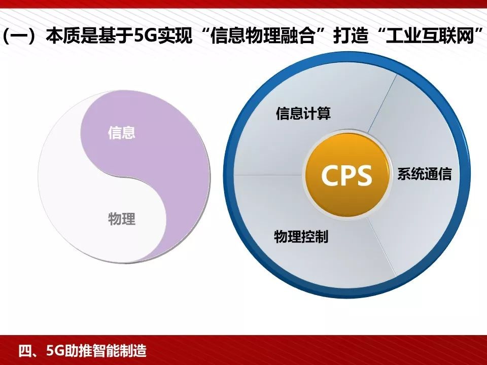 华为5g相关ppt,5g技术ppt演示