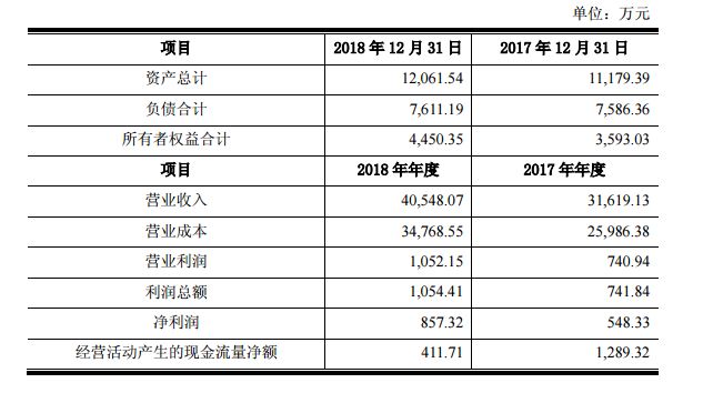 山西汾酒集团上市,汾酒借壳上市