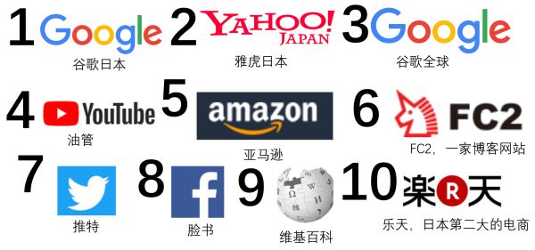 中国年轻人比日本年轻人更有活力,中国年轻人和日本年轻人越来越像