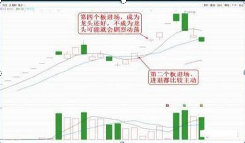 “二板定龙头”这才是千年等一回龙头股真正腾飞起爆点！机会一旦出现，所有仓位死死咬住第二个涨停板