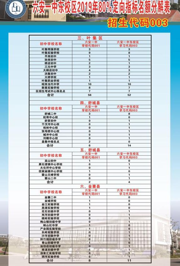 六安一中东校区公示,六安一中东校区是哪个区