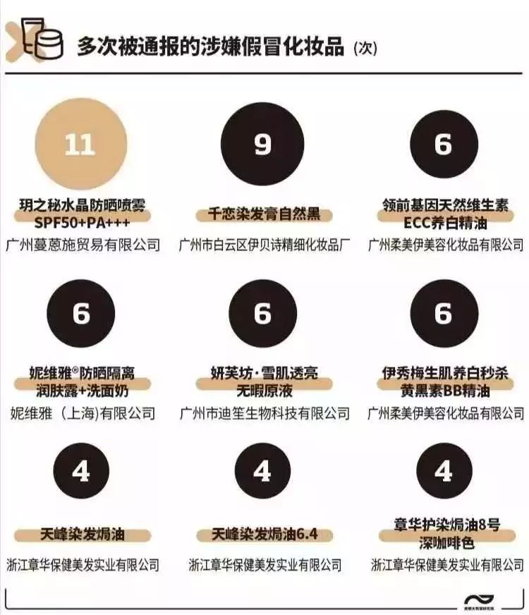 伪劣化妆品毁容事件,买化妆品发现被骗毁容