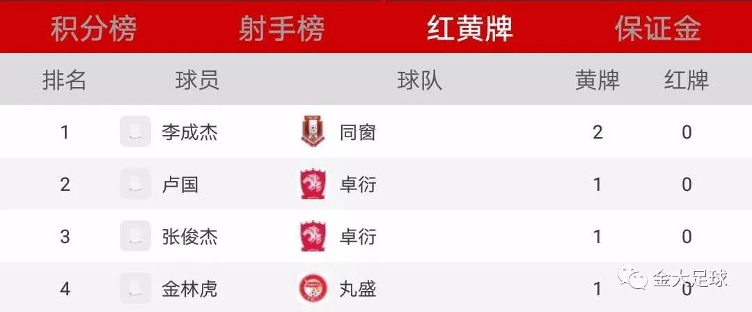 延吉市2024年足球联赛,延吉赛区足球联赛开赛