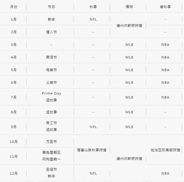 亚马逊户外运动专营店,亚马逊跨境电商运动类目的发展