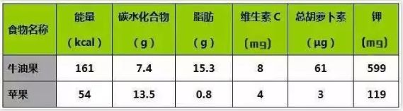 为什么说牛油果是骗局呢,牛油果被忽悠了