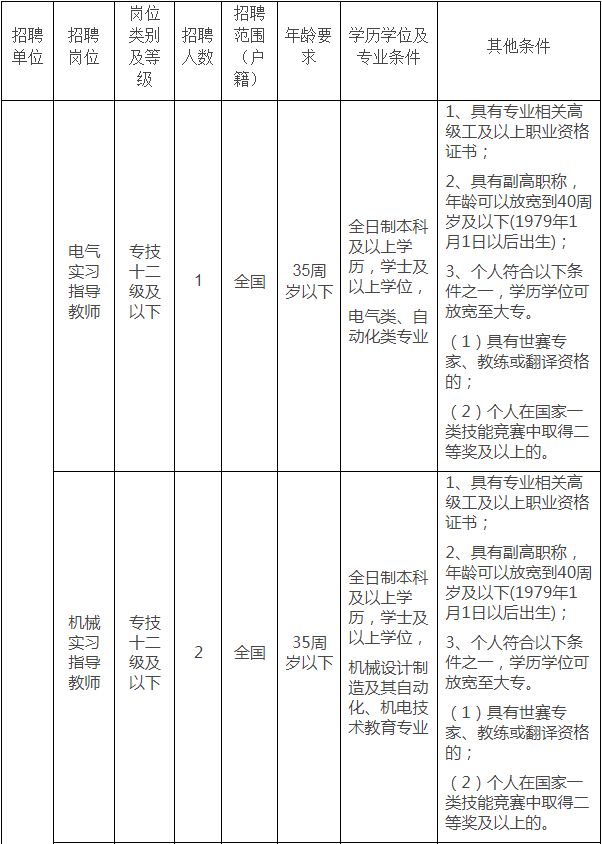 杭州市人事人才招聘信息,杭州市人力社保局
