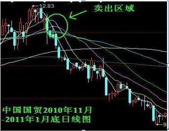 真正的炒股赚钱口诀,真正炒股秘诀大全