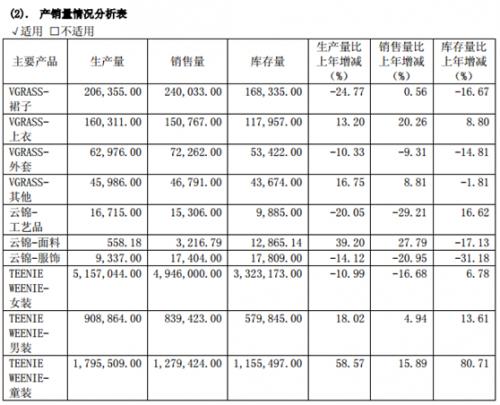 维格娜丝最新通告,维格娜丝最新公告