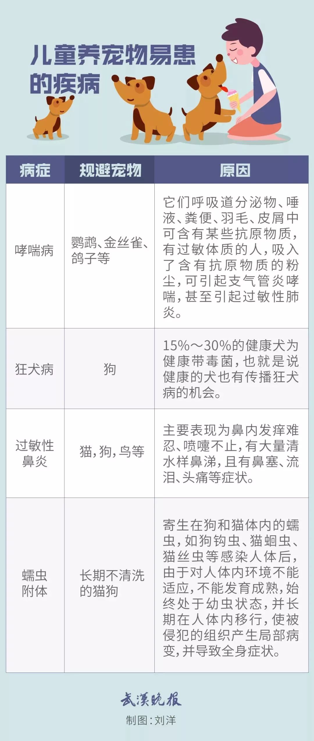 4岁女孩头发几乎掉光，头皮流脓！原因竟和家里这个有关