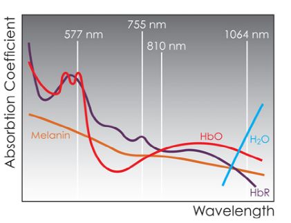 脸上的红血丝怎么处理,脸上的红血丝怎么解决