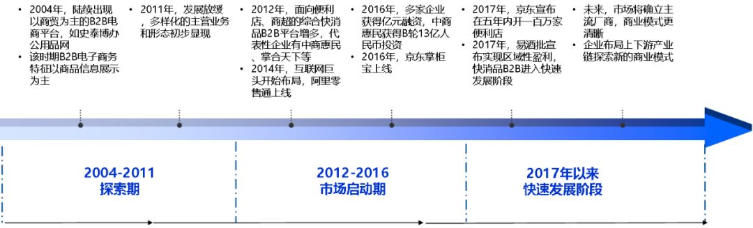 600万夫妻店背后的快消B2B:火热,水更深
