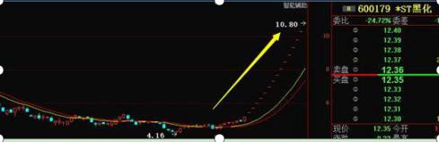 顶级操盘手投资笔记,操盘手投资日志
