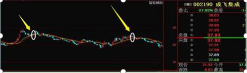 顶级操盘手投资笔记,操盘手投资日志