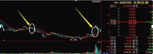 顶级操盘手投资笔记,操盘手投资日志