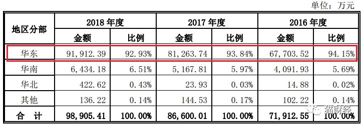 馒头连锁店上市,上市馒头店