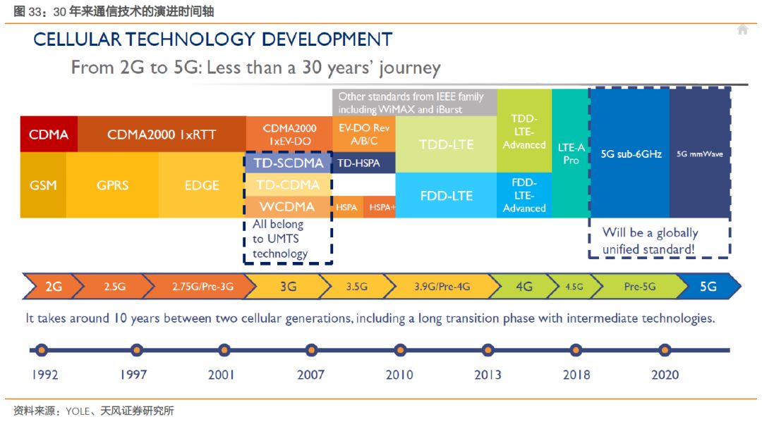 全球射频前端市场,全球射频前端芯片产业链