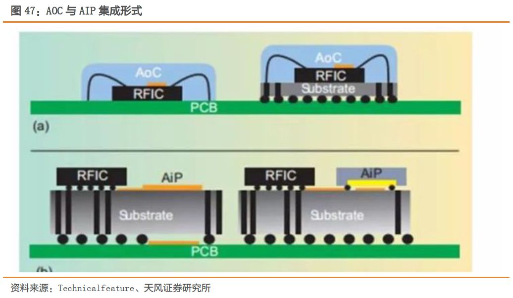 全球射频前端市场,全球射频前端芯片产业链