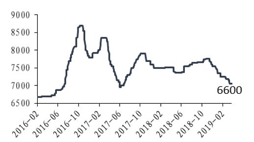 「东吴轻工」首选具估值优势及边际变化的优质资产，推荐劲嘉股份、顾家家居、太阳纸业