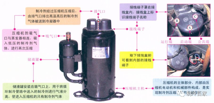 看懂空调压缩机知识,空调压缩机维修方法有哪些