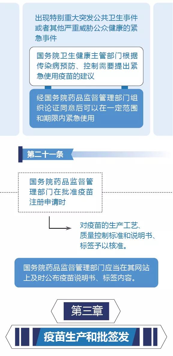国家对疫苗实行的管理原则,疫苗管理法四个最严包括